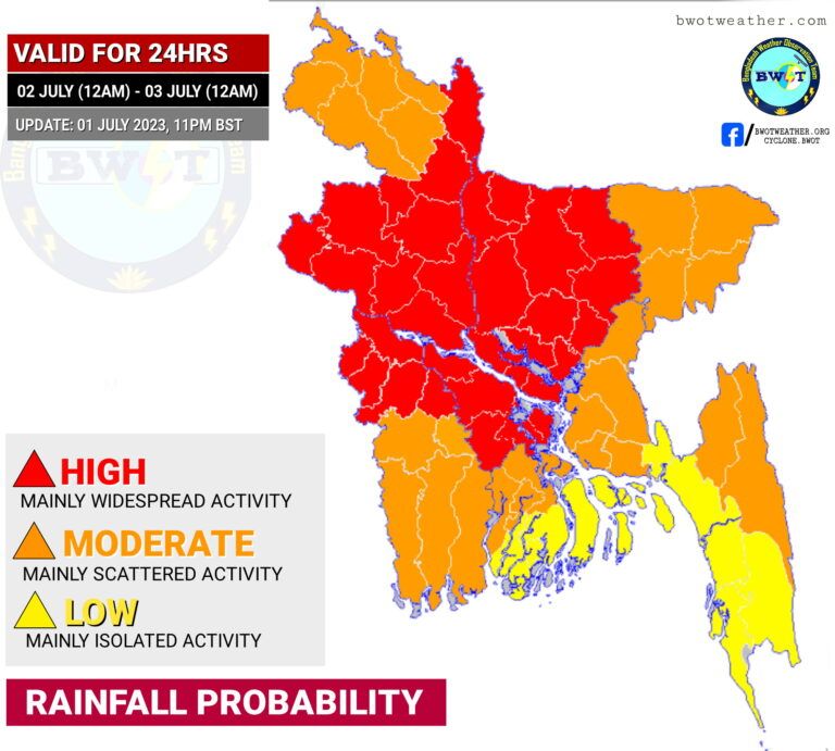Read more about the article দৈনিক আবহাওয়া বার্তা | তারিখ : ০২ রা জুলাই ২০২৩