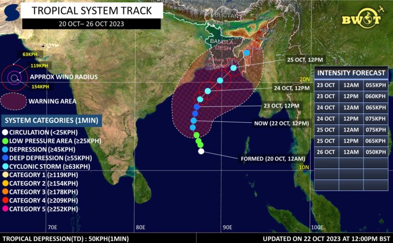Read more about the article আপডেট ৪/নিম্নচাপ (92B) | ২২ অক্টোবর ২০২৩ | 4:00PM BST