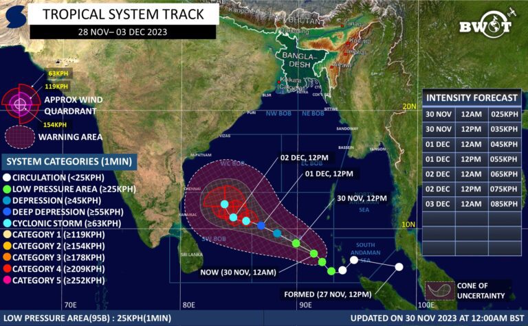 Read more about the article আপডেট 1/ লঘুচাপ (95B) | 30 নভেম্বর 2023, 3:25AM BST