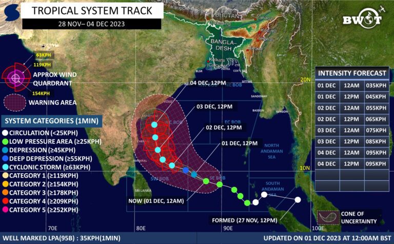 Read more about the article UPDATE 2/ WELL MARKED LPA (95B) | 01 DECEMBER 2023, 3:00AM BST