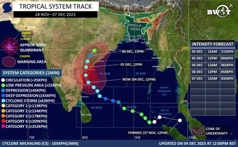 Read more about the article CYCLONE “MICHAUNG” ON 04 DEC 2023 AT 03:00PM BST