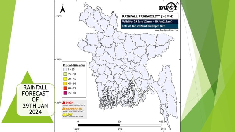 Read more about the article দৈনিক আবহাওয়া বার্তা | তারিখ :২৯ শে জানুয়ারী ২০২৪