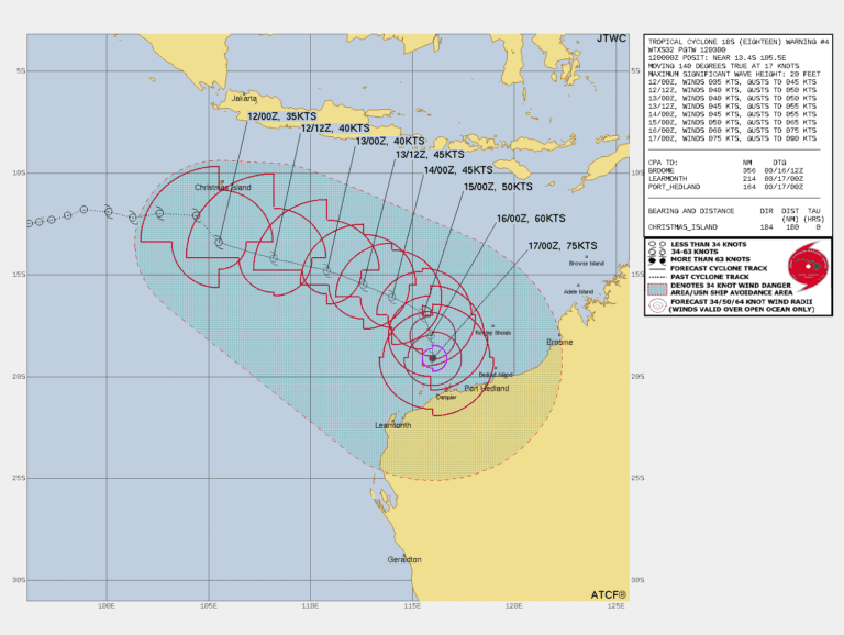 Read more about the article Tropical Low Update: Multiple Systems Pose Potential Cyclone Threats to Australian Coasts