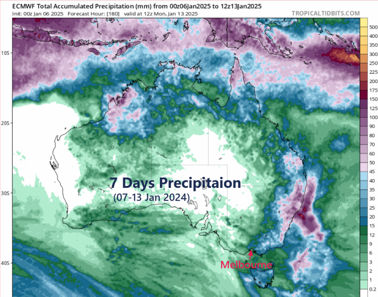 Read more about the article Melbourne 7-Day Weather Forecast – Victoria, Australia